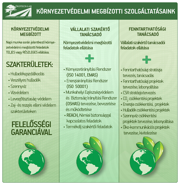 Környezetvédelmi megbízotti feladatok